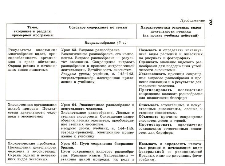 Биология. Сборник примерных рабочих программ. Предметние линии учебников "Сферы". 7-11 классы. Базовый уровень
