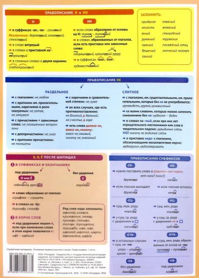 Справочные материалы. Основные правила русского языка. Орфография. 1 часть