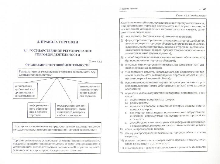 Малое предпринимательство: понятие и субъекты, правила торговли, авторские права, права потребителя.Справ.пос.-М.:Проспект,2016. /=212907/