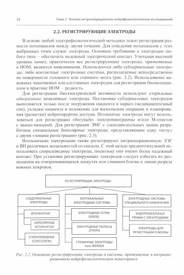 Нейрофизиологический интраоперационный мониторинг в нейрохирургии: руководство. 2-е изд., испр.и доп
