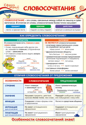ПО-13737 ПЛАКАТ А3. Русский язык в начальной школе. Словосочетание