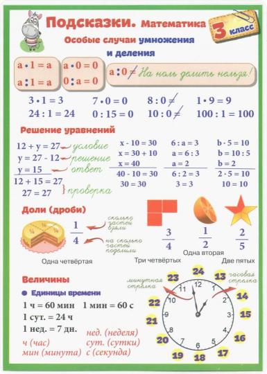 Справочные материалы: Подсказки. Математика. 3 класс