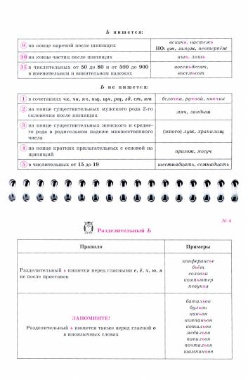 На ладони. Все правила русского языка