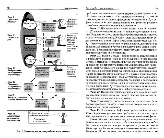 Дошк. Проектное обучение дошкольников (Изд-во ВАКО)