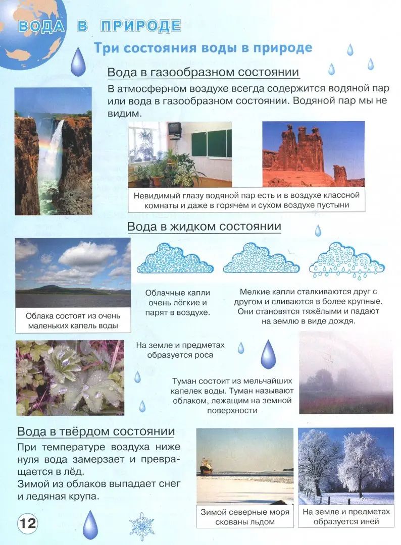 Атлас: Окружающий мир: Природа и человек 1-4кл