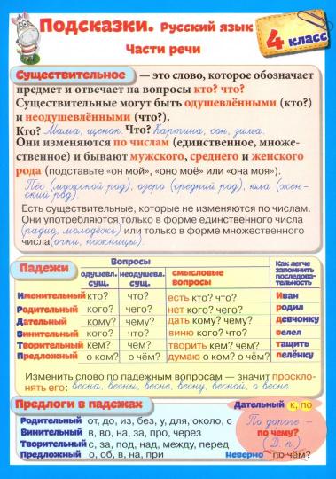 Справочные материалы: Подсказки. Русский язык. 4 класс