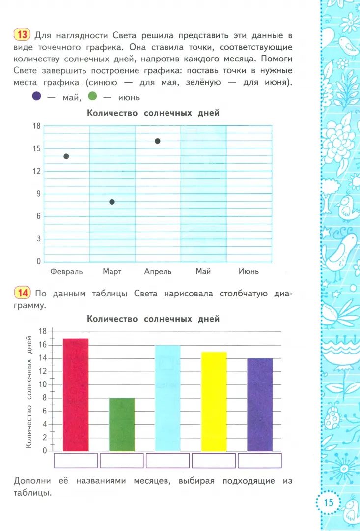 Трофимова. ВПР. Функциональная грамотность 4кл. 6 вариантов. ТЗ ФГОС НОВЫЙ