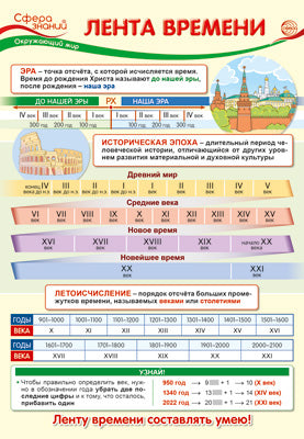 ПО-14407 Плакат А3. Окружающий мир в начальной школе. Лента времени