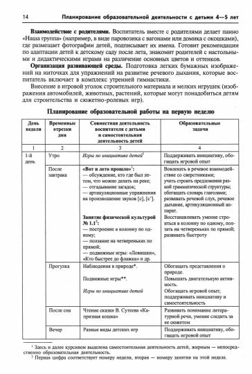 Истоки. Комплексное планирование образовательной деятельности с детьми 4—5 лет.Еженедельное интегрированное/ Васюкова Н.Е., Родина Н.М.