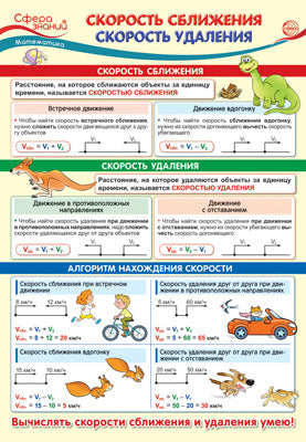 ПО-14353 ПЛАКАТ А3. Математика в начальной школе. Скорость сближения. Скорость удаления