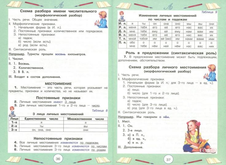 Спр-к для нач/кл. 1- 5 кл.(в тв/пер.). Цветной 245х176мм