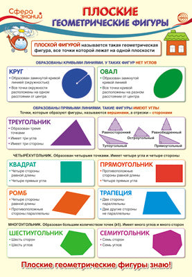 ПО-13367 Плакат А3. Математика в начальной школе. Плоские геометрические фигуры