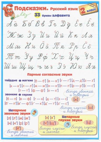 Справочные материалы: Подсказки. Русский язык. 2 класс
