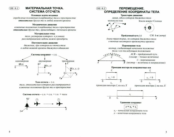 Физика 9 кл. Опорные конспекты и разноуровневые задания по физике к учебнику Перышкина (издание переработанное)(Виктория+)