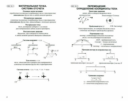 Физика 9 кл. Опорные конспекты и разноуровневые задания по физике к учебнику Перышкина (издание переработанное)(Виктория+)