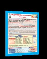Справочные материалы: Подсказки. Русский язык. 4 класс