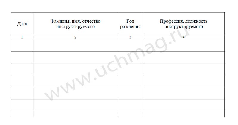 Журнал учета инструктажа по пожарной безопасности. (Формат А4, обложка офсетная пл 160, блок газетная пл 45) 68 стр.