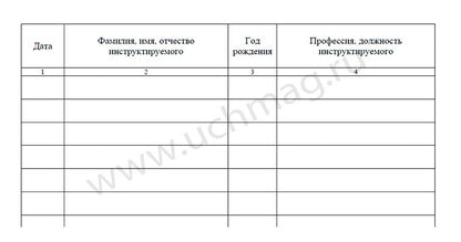 Журнал учета инструктажа по пожарной безопасности. (Формат А4, обложка офсетная пл 160, блок газетная пл 45) 68 стр.