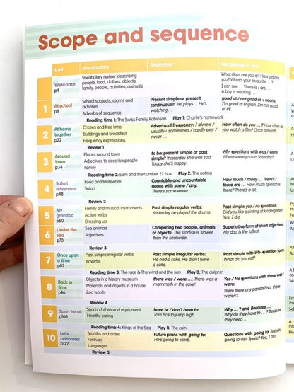 Academy Stars 3 Level 3 Pupil’s Book with online resources Учебник уровень 3