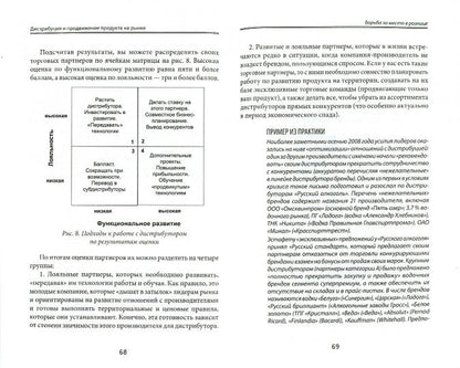 Дистрибуция и продвижение продукта на рынке