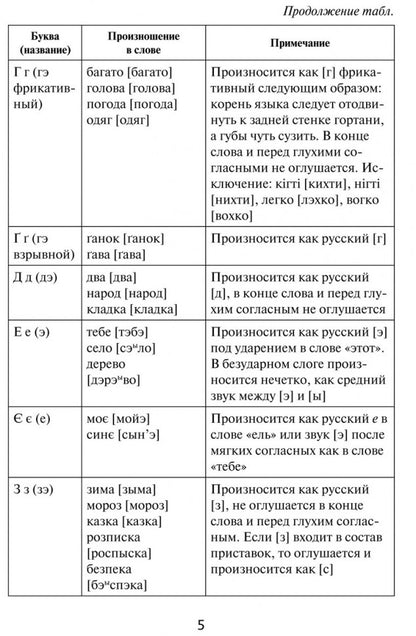 Украинская грамматика в таблицах и схемах. Мущинская В.В.