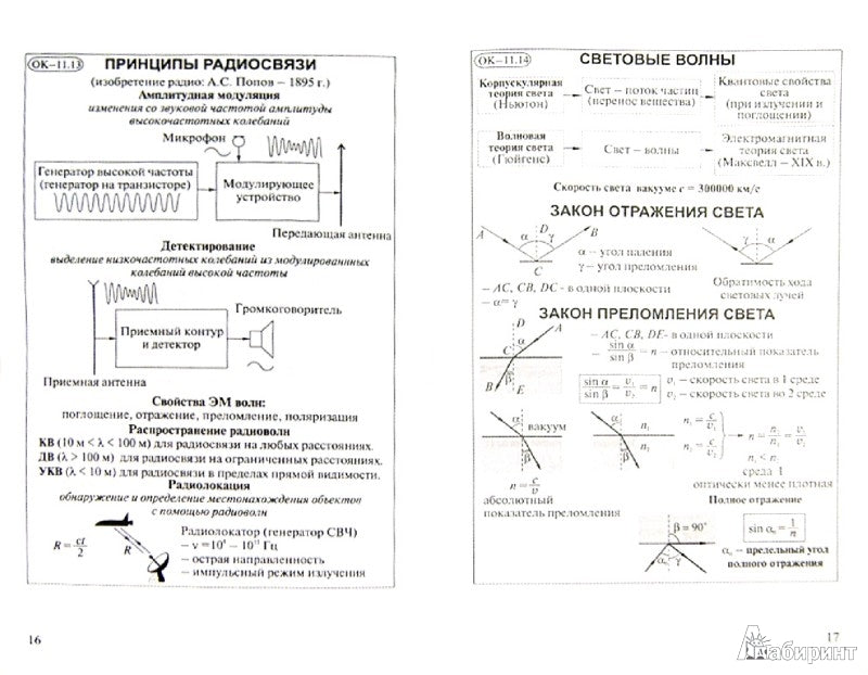 Физика 11кл Опорные конспекты