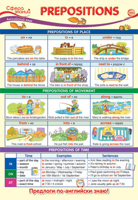 ПО-14146 Плакат А3. Английский язык в начальной школе. Prepositions
