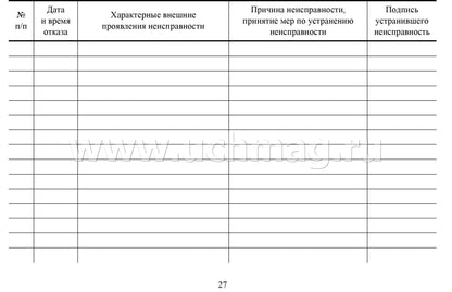Документ.по технич.обслужив.систем пожар.сигнализ