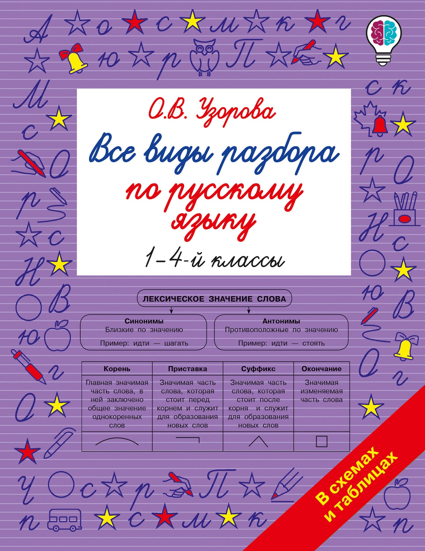 Все виды разбора по русскому языку. 1-4 классы