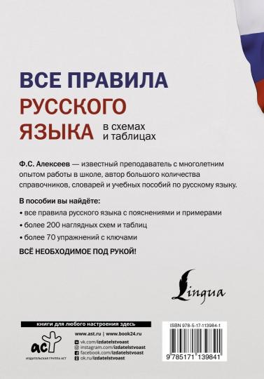 Все правила русского языка в схемах и таблицах