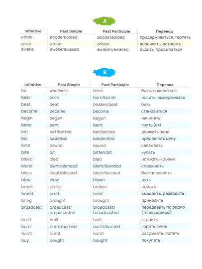 Стикербук English. Irregular Verbs