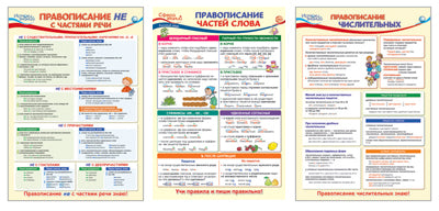 *КБ-14658 Комплект плакатов А3. Русский язык (3 шт.)