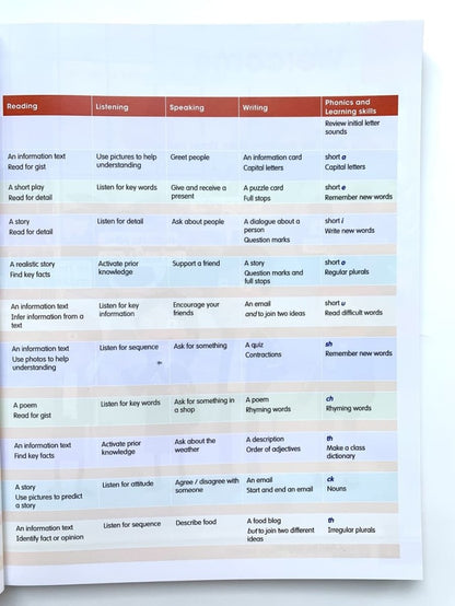 Academy Stars 1 Level 1 Pupil’s Book with online resources Учебник уровень 1