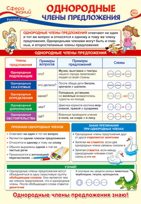 ПО-14258 ПЛАКАТ А3. Русский язык в начальной школе. Однородные члены предложения