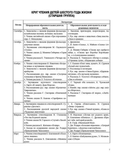 Ельцова. Занятия по формированию интереса дошкольников к детской художественной литературе в соответствии с ФОП ДО (с 5 до 6 лет). ФОП. (ФГОС)