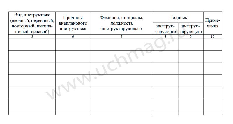 Журнал учета инструктажа по пожарной безопасности. (Формат А4, обложка офсетная пл 160, блок газетная пл 45) 68 стр.