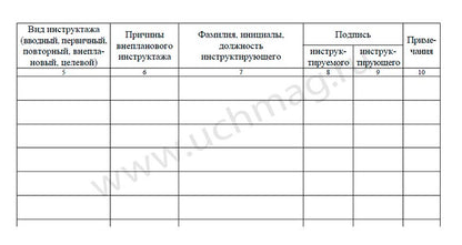 Журнал учета инструктажа по пожарной безопасности. (Формат А4, обложка офсетная пл 160, блок газетная пл 45) 68 стр.