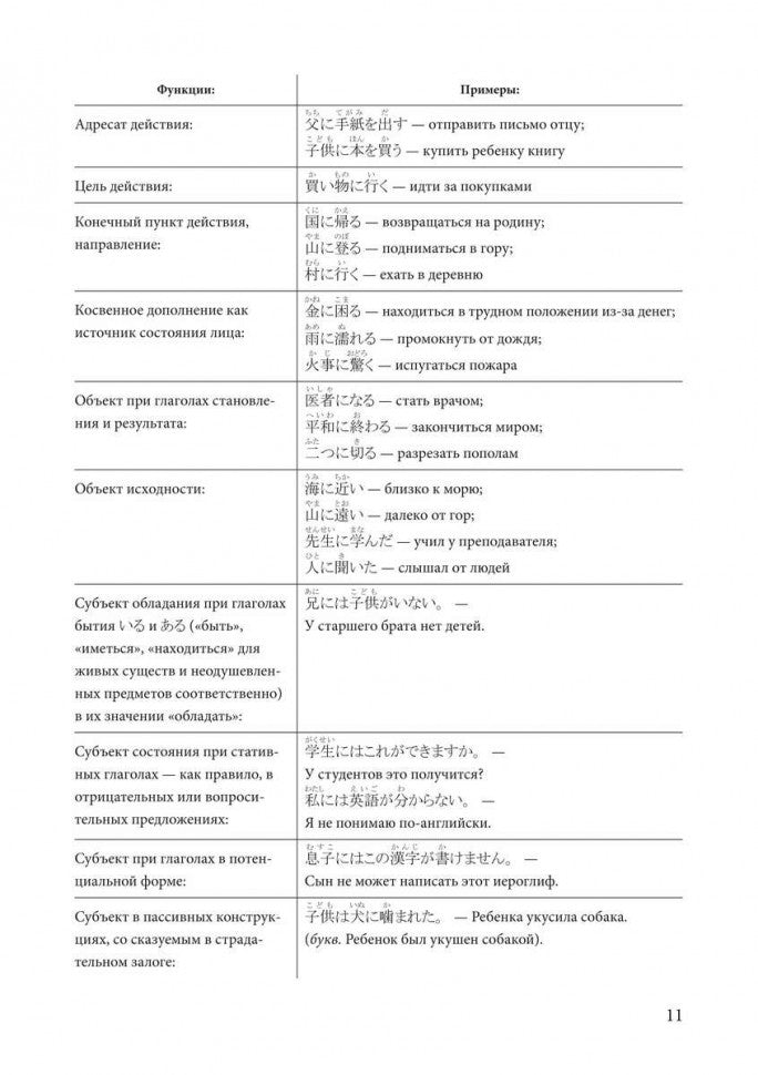 Каро.ЯпЯз.Японский язык.Грамматика в таблицах