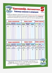 Справочные материалы: Тренажёр. Математика. 5 класс