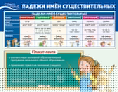 Плакат-лента. Падежи имен существительных В ПАКЕТЕ (424х330 мм, в индивидуальной упаковке)