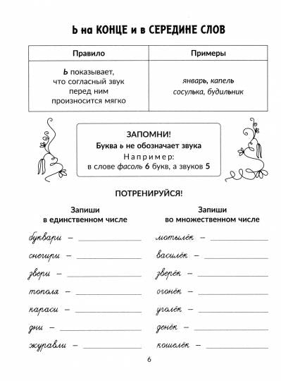 Тетрадь-репетитор. Все правила русского языка с наглядными примерами, контрольными и тренировочными упражнениями .1-4 классы. / Стронская.