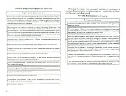 Адвокатура России в схемах.Уч.пос.