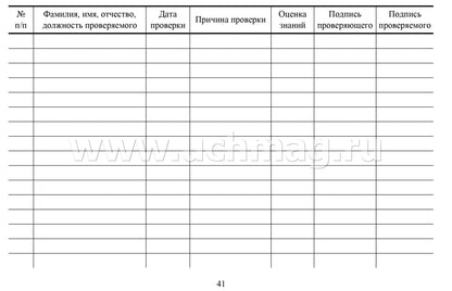 Документ.по технич.обслужив.систем пожар.сигнализ