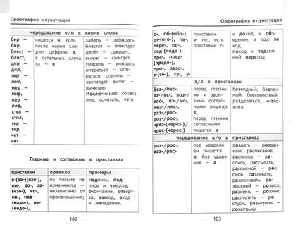 Русский язык для младших школьников