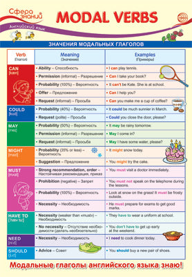 ПО-14464 Плакат А3. Английский язык в начальной школе. Modal Verbs (Модальные глаголы)