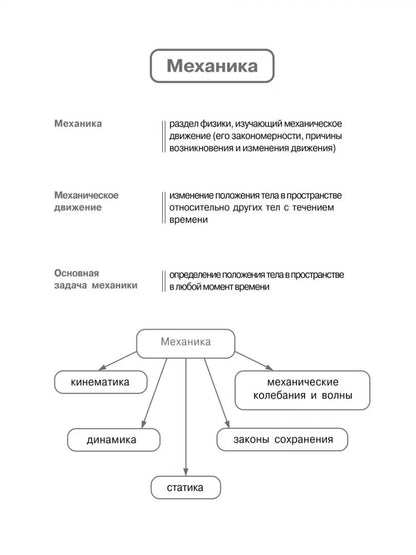 Книга-репетитор. Физика в таблицах и схемах: Все темы школьной программы.7-11 классы. / Янчевская.