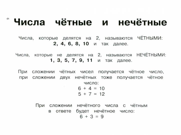 Правила по математике в таблицах