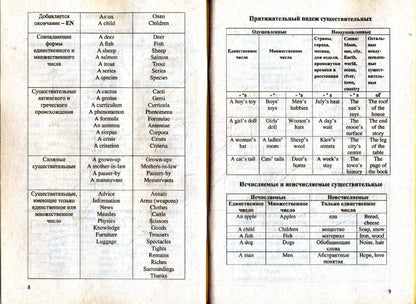 Грамматика английского языка в таблицах