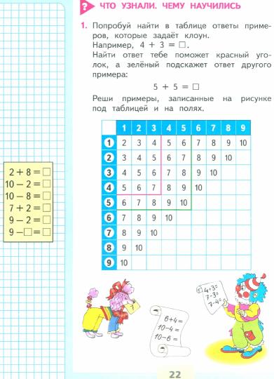 Математика. 1 кл. Учебник. В 2-х ч. Ч.2 (Приложение 1) (15-е издание)
