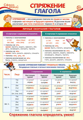 ПО-14263 ПЛАКАТ А3. Русский язык в начальной школе. Спряжение глагола